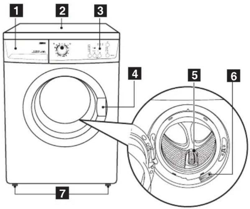 ZANUSSI ZWH 6120 P - Gerätebeschreibung - 1
