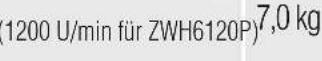 ZANUSSI ZWH 6120 P - i Internationale Pflegekennzeichen - 2
