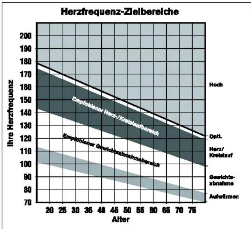 Precor AMT813 - Verwenden der Berührungssensoren für die Herzfrequenz - 1