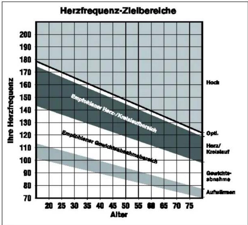 Precor EFX 883 - Verwenden der Berührungssensoren für die Herzfrequenz - 1