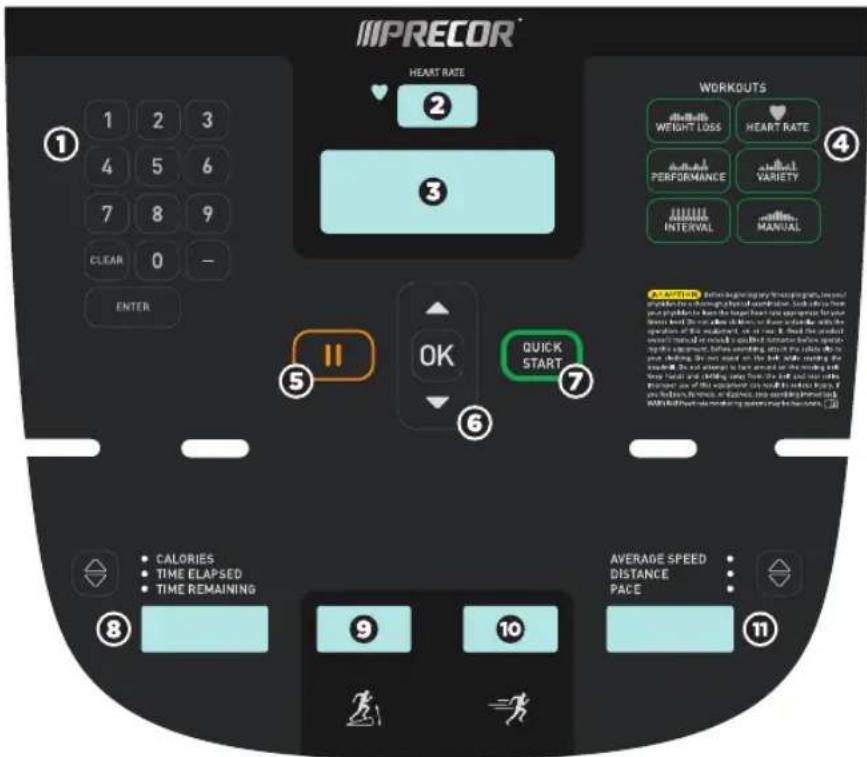 Precor EFX 811 - Identifying Parts of the Console - 1