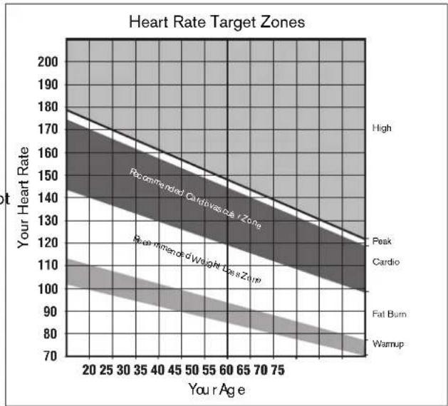Precor EFX 5.21 - To test your current heartrate: - 1
