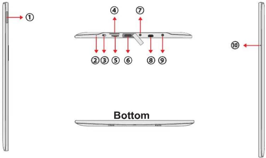 ① ④ ⑦ ②③⑤⑥⑧⑨ Bottom ⑩