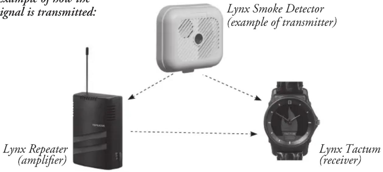 LYNX Tactum - Receiver for the Lynx system built into an elegant wrist watch - 1
