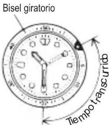 ORIENT Diver FEM6500BB9 - ◆ USO DEL ARO INDICADOR GIRATORIO - 1