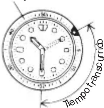 ORIENT Diver FEM65008B9 - ◆ USO DEL ARO INDICADOR GIRATORIO - 1