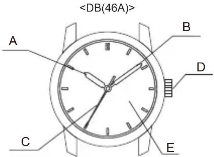 ORIENT Diver FEM65008B9 - ◆ PARTES COMPONENTES Y SUS FUNCIONES - 1