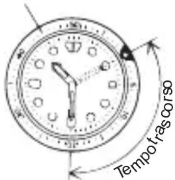 ORIENT Diver FEM65007B9 - ◆ USO DELL'ANELLO INDICATORE ROTANTE - 1