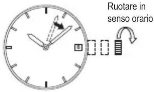 ORIENT Diver FEM65007B9 - ◆ IMPOSTAZIONE DELL'ORA E DELLA DATA [DW(48D), ER(487), NR(557), PF(597)] - 2