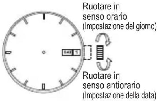 ORIENT Diver FEM65007B9 - ◆ IMPOSTAZIONE DELL'ORA E DELLA DATA [NQ(559), PM(599)] - 2
