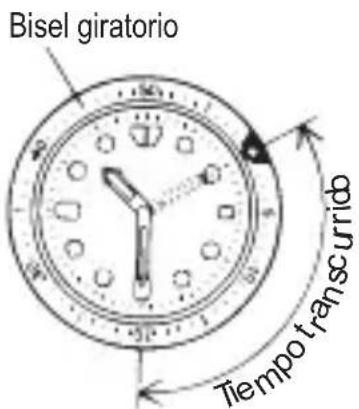 ORIENT Diver FEM65007B9 - ◆ USO DEL ARO INDICADOR GIRATORIO - 1
