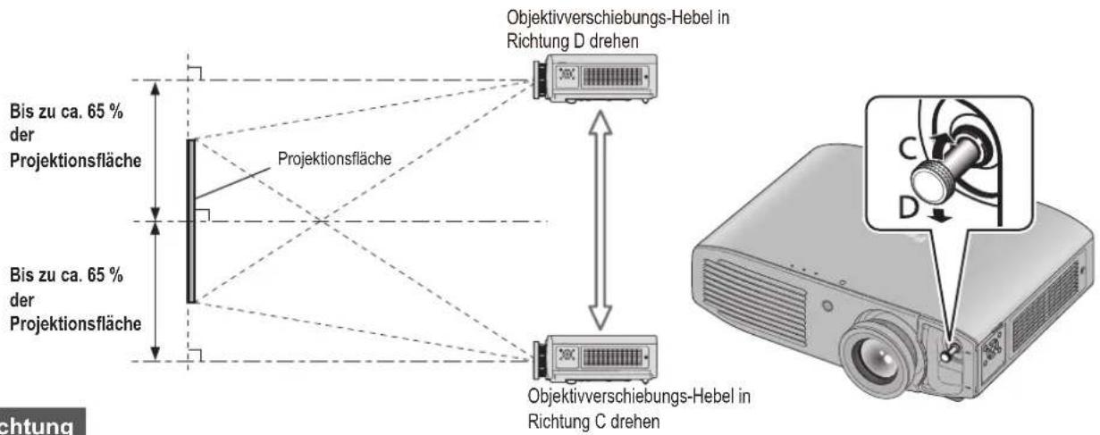 Bis zu ca. 65 % der Projektionsfläche Projektionsfläche Bis zu ca. 65 % der Projektionsfläche Objektivverschiebungs-Hebel in Richtung D drehen Objektivverschiebungs-Hebel in Richtung C drehen C D Richtung