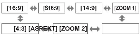 PANASONIC PT-AH1000E - HDMI - 3