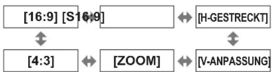 PANASONIC PT-AH1000E - HDMI - 1