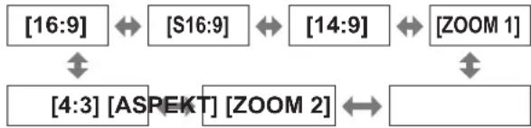 PANASONIC PT-AH1000E - COMPONENT-Signal ( YC_BC_R/YP_BP_R ) / COMPUTER (RGB)-Signal - 3