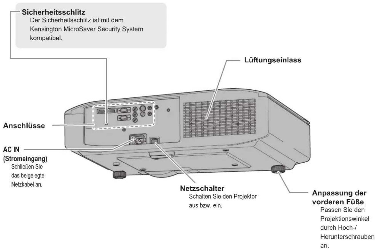 Sicherheitsschlitz Der Sicherheitsschlitz ist mit dem Kensington MicroSaver Security System kompatibel. Lüftungseinlass Anschlüsse AC IN (Stromeingang) Schließen Sie das beigelegte Netzkabel an. Netzschalter Schalten Sie den Projektor aus bzw. ein. Anpassung der vorderen Füße Passen Sie den Projektionswinkel durch Hoch-/Herunterschrauben an.