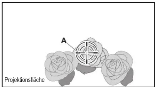 A Projektionsfläche