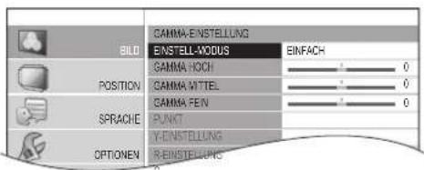 BILD CAMMA-EINSTELLUNG EINSTELL-MODUS EINFACH POSITION CAMMA HOCH 0 CAMMA WITTEL 0 SPRACHE CAMMA FEN 0 PUNT Y-EINSTELLUNG OPTIONEN R-EINSTELLUNG