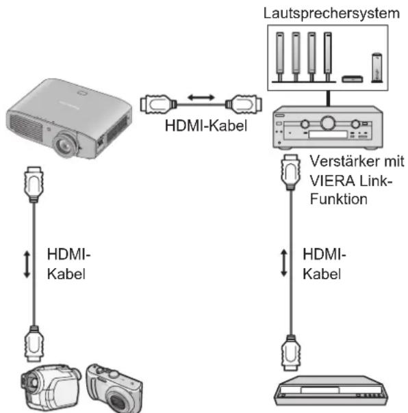 PANASONIC PT-AH1000E - Anmerkung - 1