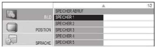 12 SPE/CHER ABRUF BLD SPE/CHER 1 SPE/CHER 2 POSITION SPE/CHER 3 SPE/CHER 4 SPRACHE SPE/CHER 5