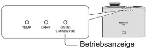 TEMP LAMP ON(G) STANDBY(R) Betriebsanzeige