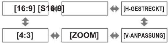 PANASONIC PT-AH1000E - COMPONENT-Signal ( YC_BC_R/YP_BP_R ) / COMPUTER (RGB)-Signal - 1