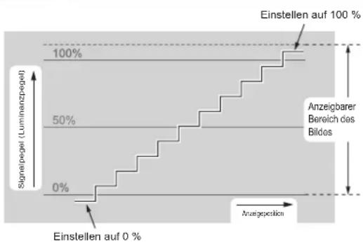 PANASONIC PT-AH1000E - ■ Anpassen der Wellenform - 2