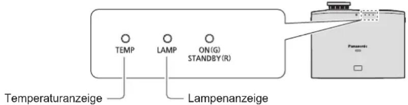 TEMP LAMP ON(G) STANDBY(R) Lampenanzeige Temperaturanzeige Panasonic