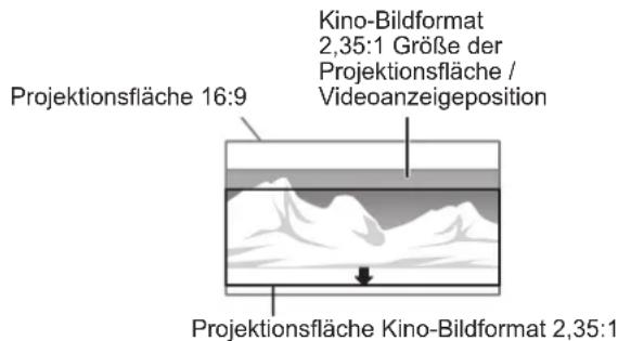 Kino-Bildformat 2,35:1 Größe der Projektionsfläche / Videoanzeigeposition Projektionsfläche 16:9 Projektionsfläche Kino-Bildformat 2,35:1