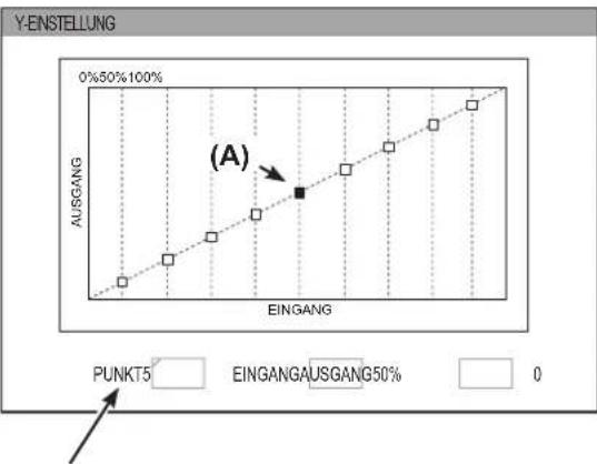 PANASONIC PT-AH1000E - ●Gamma-Einstellung (im [EINSTELL-MODUS] [FORTGESCHRITTEN]) - 1