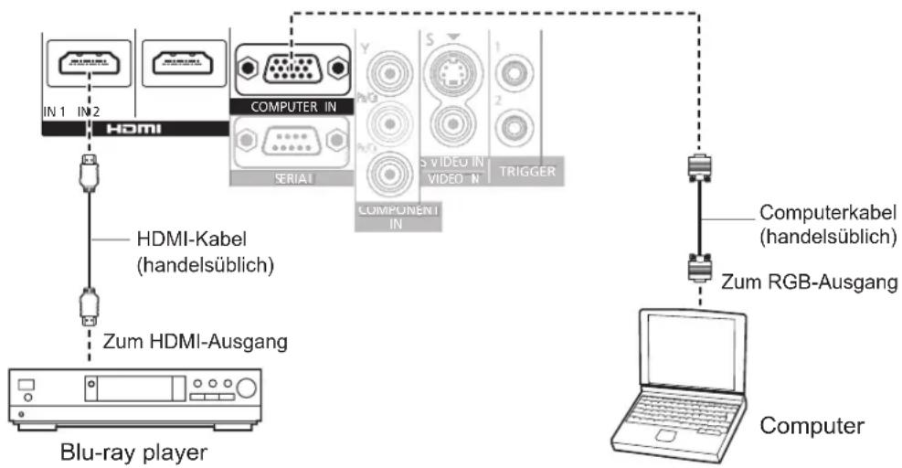 PANASONIC PT-AH1000E - Anschlussbeispiel: HDMI IN/COMPUTER IN - 1