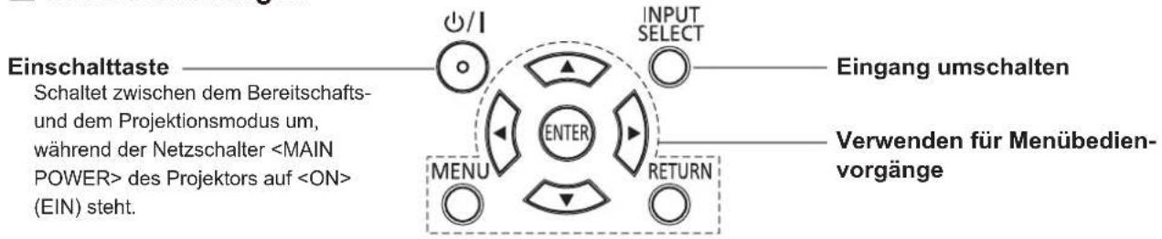 Einschalttaste Schaltet zwischen dem Bereitschafts- und dem Projektionsmodus um, während der Netzschalter des Projektors auf (EIN) steht. ○/I INPUT SELECT ENTER MENU RETURN Eingang umschalten Verwenden für Menübedien- vorgänge