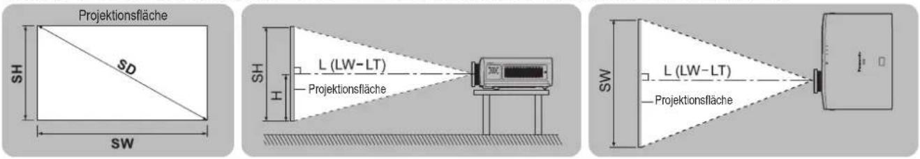 PANASONIC PT-AH1000E - Hinweise zur Projektion - 1