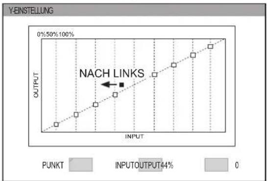 PANASONIC PT-AH1000E - b. Einstellung des Eingangspegels - 3