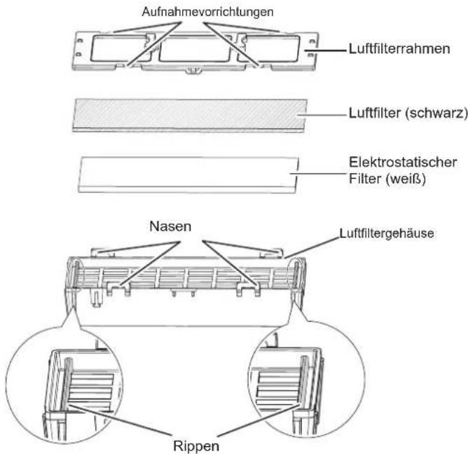 Aufnahmevorrichtungen Luftfilterrahmen Luftfilter (schwarz) Elektrostatischer Filter (weiß) Nasen Luftfiltergehäuse Rippen