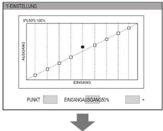 PANASONIC PT-AH1000E - ●Gamma-Einstellung (im [EINSTELL-MODUS] [FORTGESCHRITTEN]) - 2