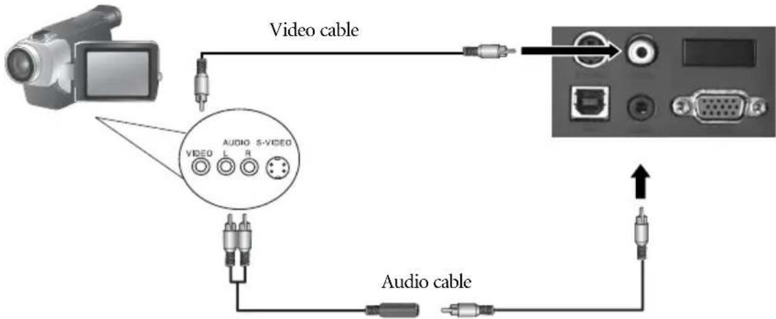 BENQ PB2240 - Connecting Video and S-Video Devices - 2