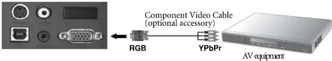Component Video Cable (optional accessory) RGB YPbPr AV equipment
