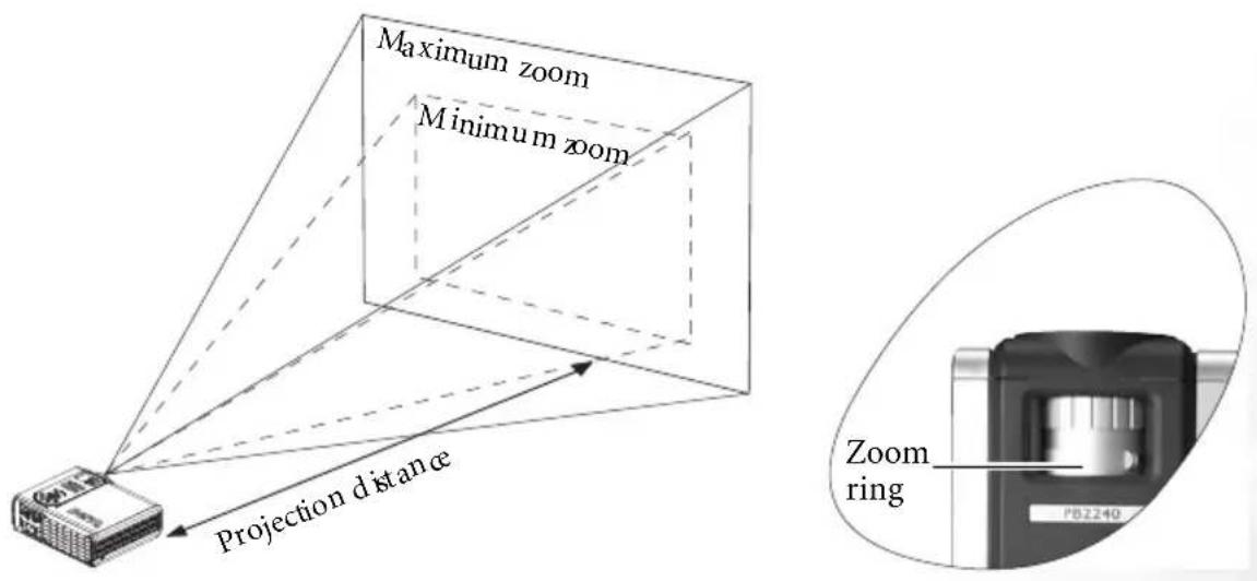 Maximum zoom Minimum zoom Projection distance Zoom ring PD2240