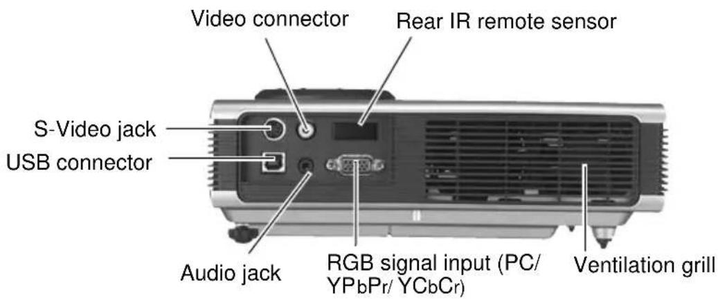 Video connector Rear IR remote sensor S-Video jack USB connector Audio jack RGB signal input (PC/ YPbPr/ YCbCr) Ventilation grill
