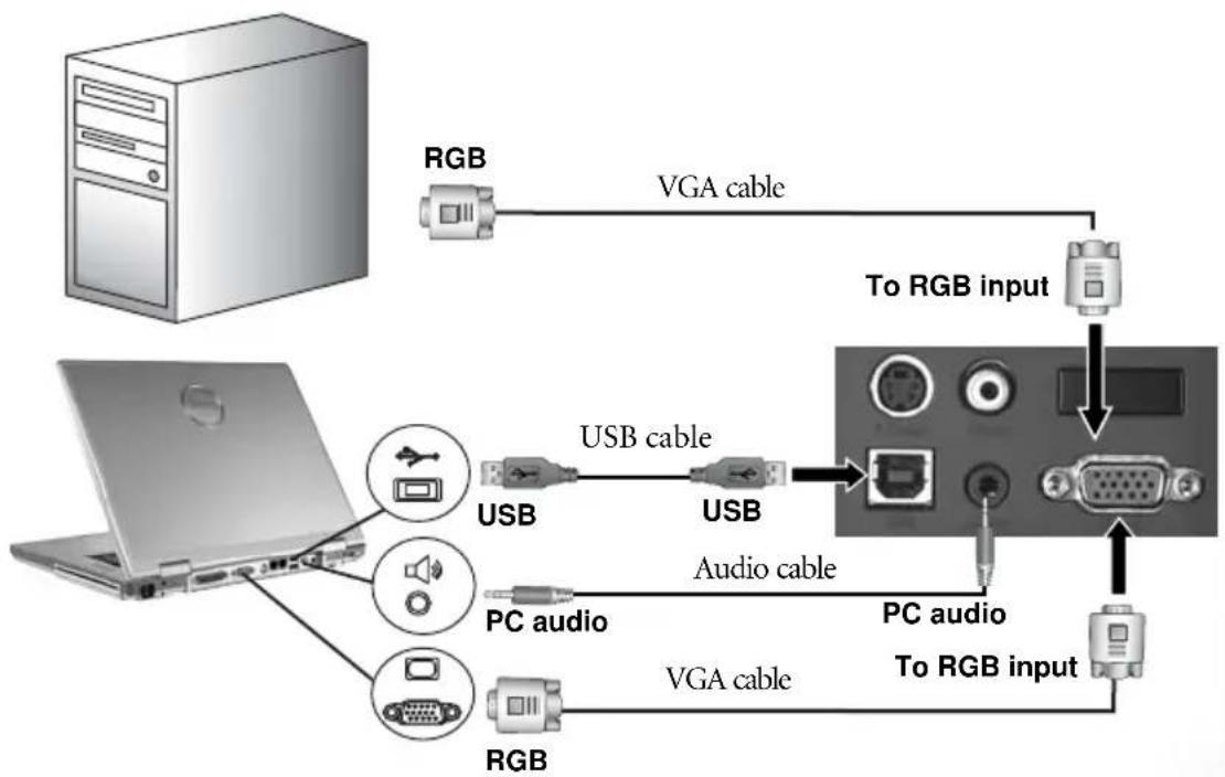 BENQ PB2240 - Connecting to a Laptop or Desktop Computer - 1