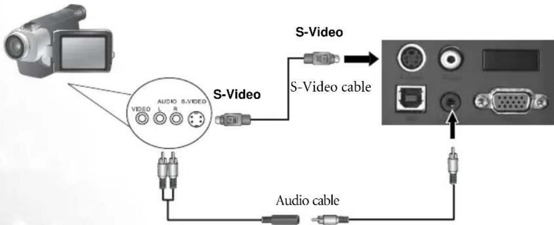 BENQ PB2240 - Connecting Video and S-Video Devices - 1