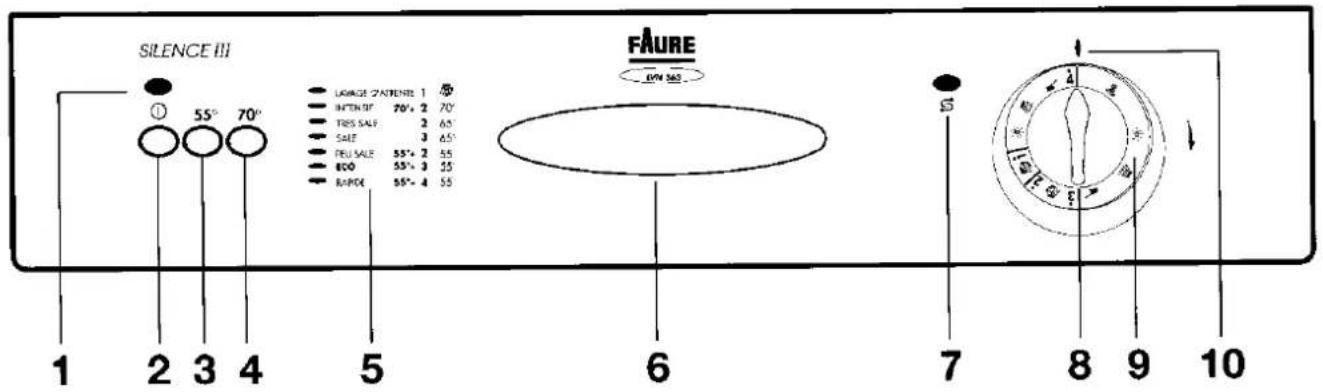 SILENCE III 1 2 3 4 5 6 7 8 9 10 FAURE ON 565 USAGE 2 ATENZE 1 INTENZE 70°, 2 70° TRES SALE 2 65° SALE 3 65° REJ SALE 55°, 2 55° ECO 55°, 3 55° RAPOR 55°, 4 55°