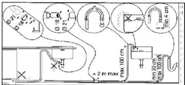 Ø21 Ø18 Ø21 Ø18 Ø21 + 2 m max max 100 cm min 4 cm max 30 cm max 100 cm