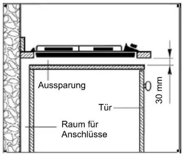 Aussparung Tür Raum für Anschlüsse 30 mm