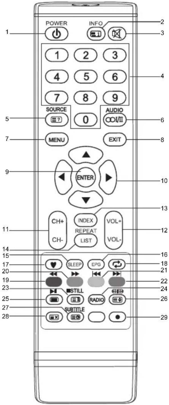 NPG NT-249B-P - Definición de los botones del control remoto: - 1