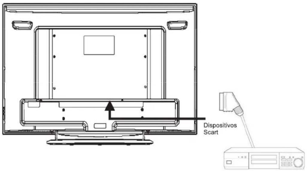 Dispositivos Scart