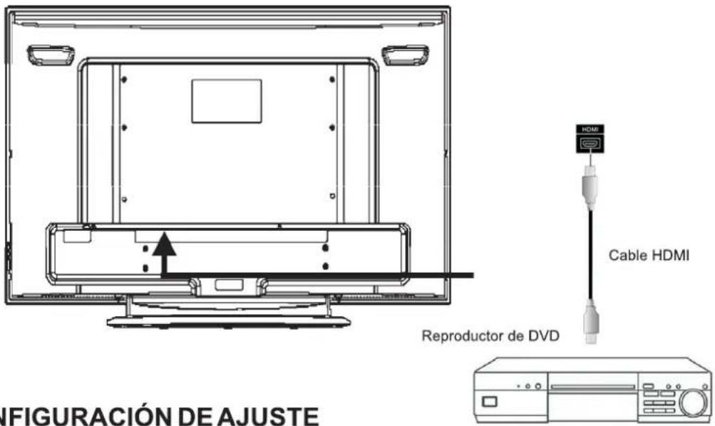 HDMI Cable HDMI Reproductor de DVD NFIGURACIÓN DE AJUSTE
