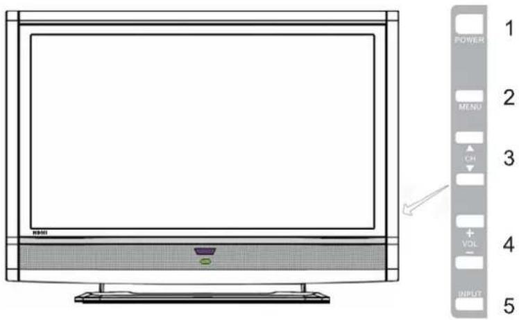 POWER MENU CH VOL INPUT 1 2 3 4 5