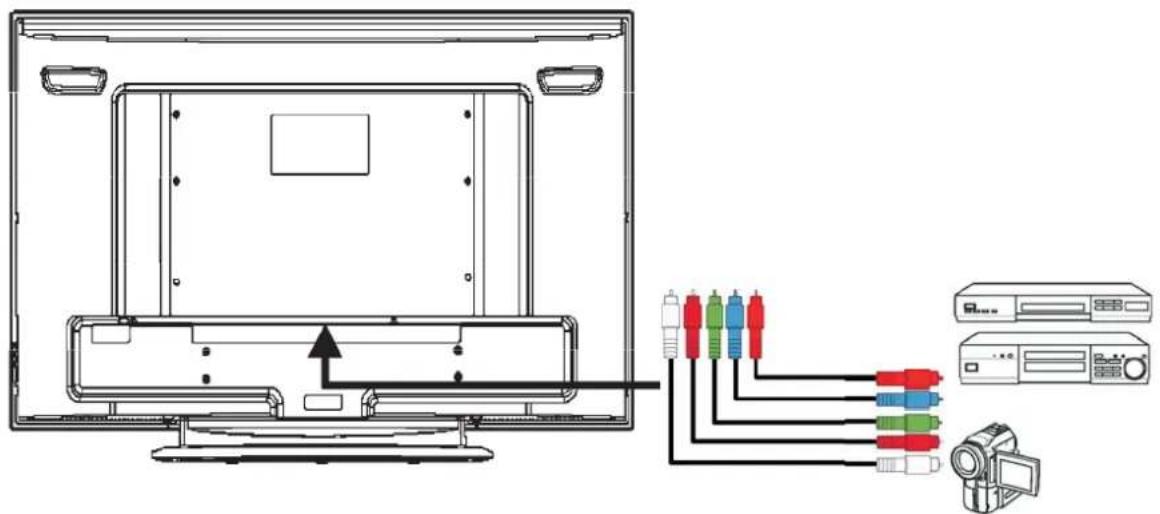 Diagram showing cable connection between a monitor and a camera via five colored cables, with an arrow indicating the cable's direction.
